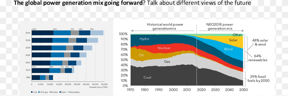 Why We Started This Diagram, Chart Png Image