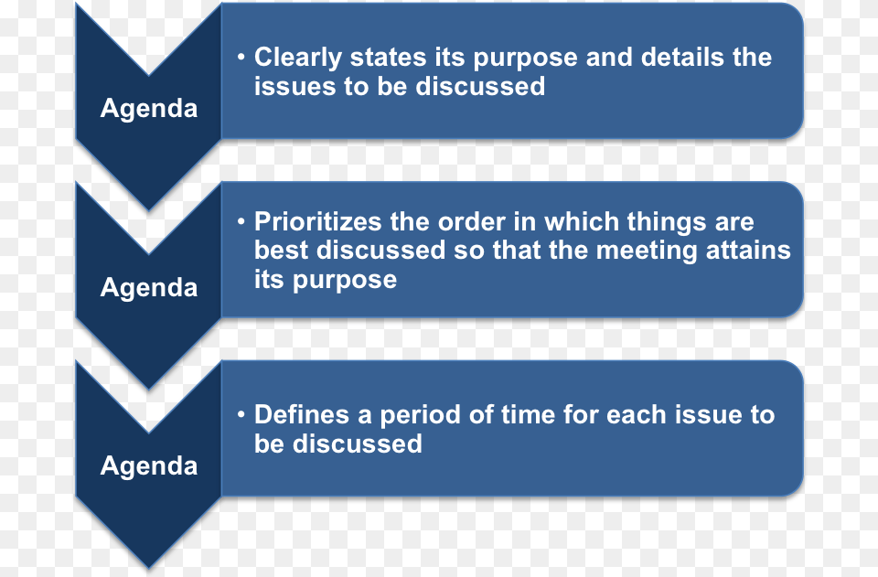 Why You Need A Business Meeting Agenda Template Meeting Business Meeting Agenda, Text Free Png Download