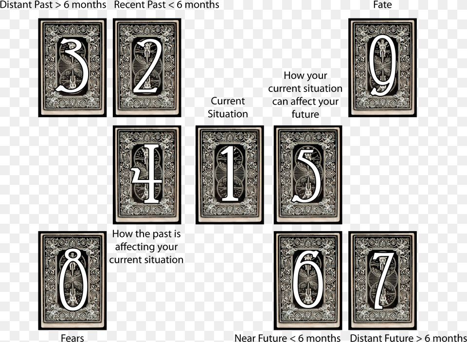 Wiccan Friend Golden Dawn Tarot Spreads, Number, Symbol, Text Free Transparent Png