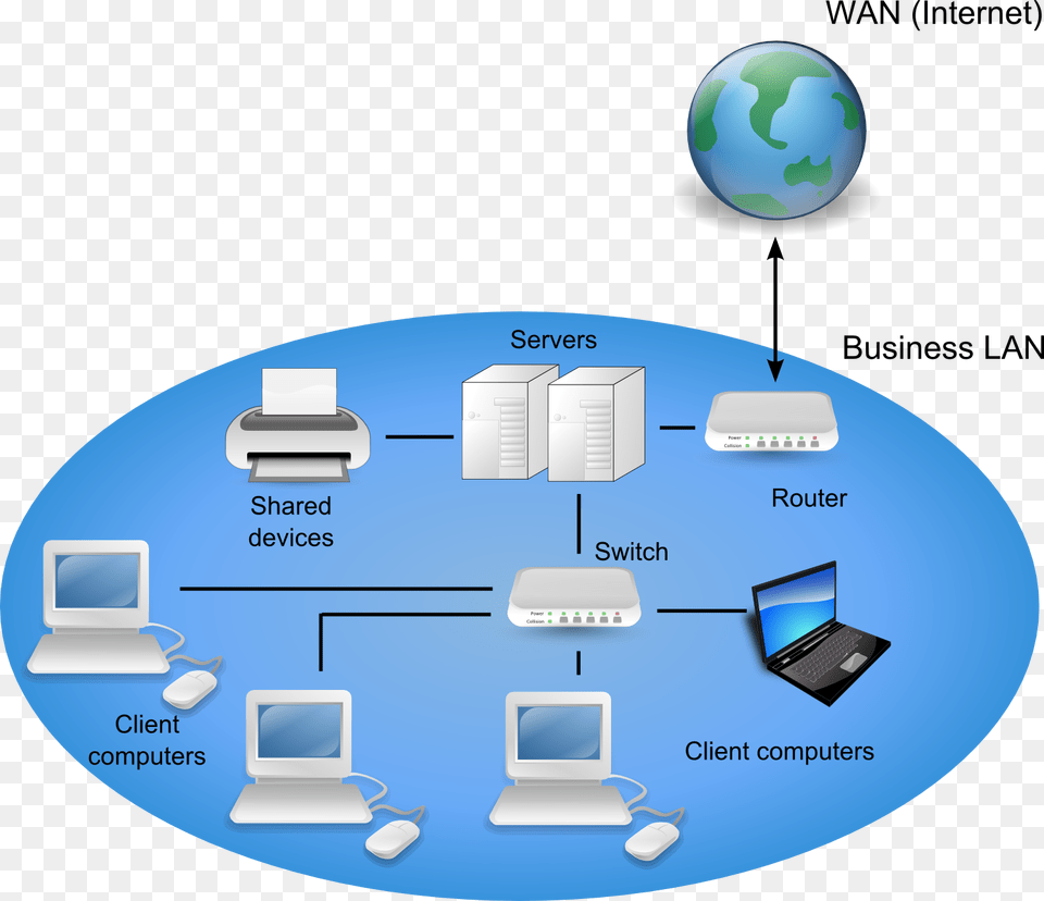 Wide Area Network Logo Network Architecture Wan Network Diagram, Sphere, Computer, Electronics, Disk Free Png Download