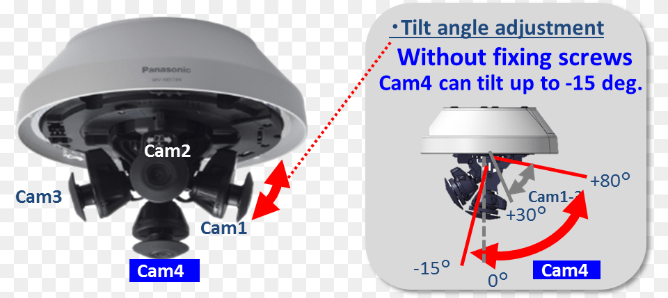 Wide Range Tilt Angle Adjustment Mechanism Camera, Appliance, Ceiling Fan, Device, Electrical Device Free Png Download