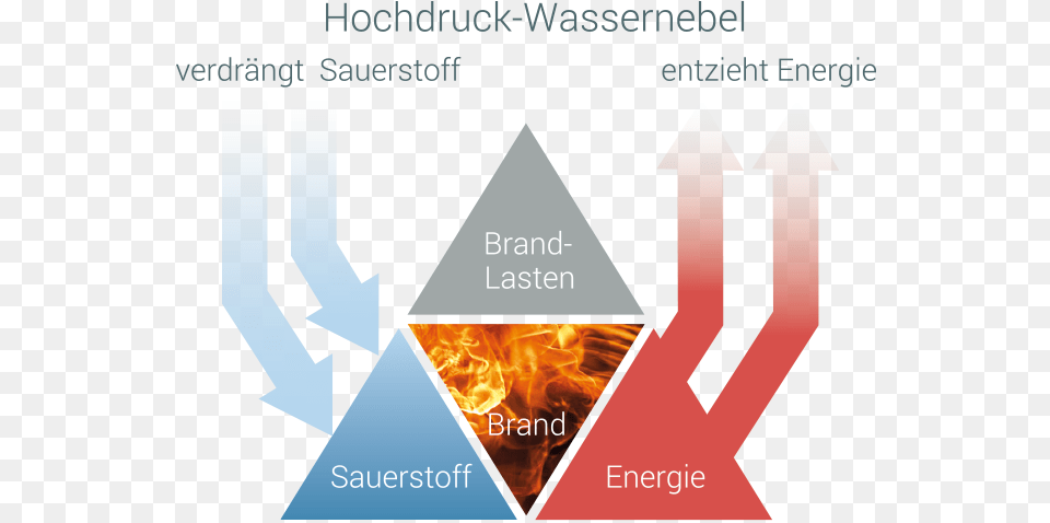 Width Poster, Triangle, Fire, Flame Free Transparent Png