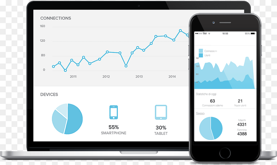 Wifi Dashboard Mobile Device, Electronics, Mobile Phone, Phone Free Png Download