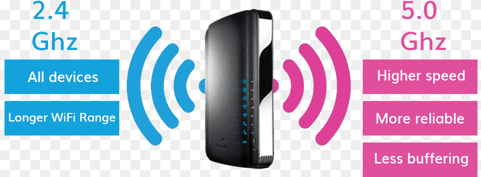 Wififrequency Wifi Access Point Icon, Electronics, Hardware, Modem, Mobile Phone Png