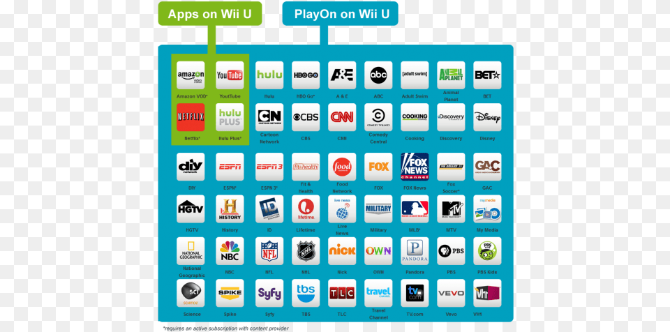 Wiiu Comparision Chart2 Wii Apps, Logo, Computer Hardware, Electronics, Hardware Free Transparent Png