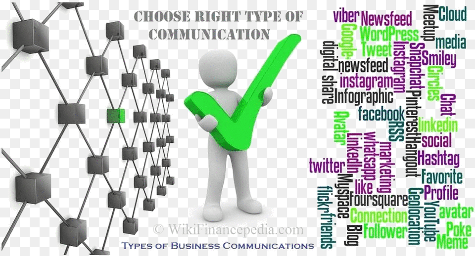 Wiki Finance Pedia Different Communication Systems In Business, Advertisement, Art, Graphics, Poster Png
