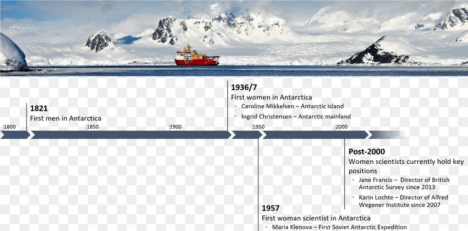 Wikibomb Timeline Scar Island Timeline Of Events, Boat, Vehicle, Transportation, Watercraft Free Transparent Png