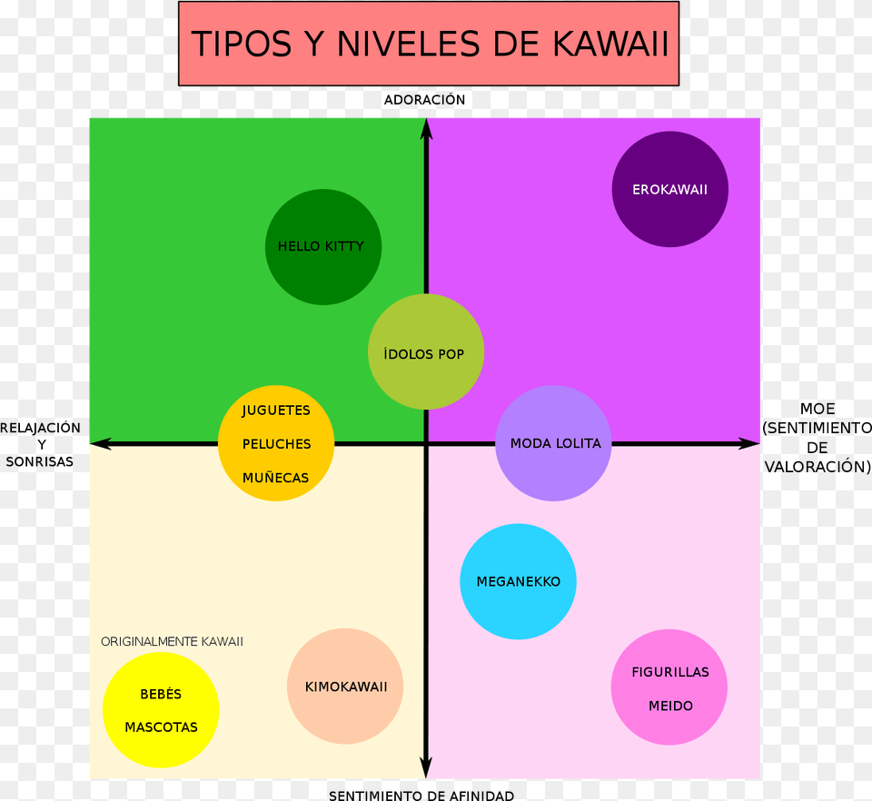 Wikipedia Kawaii, Diagram Png Image