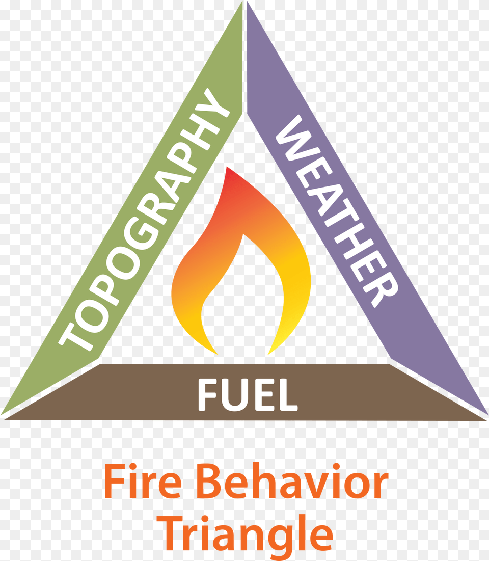 Wildland Fire Behavior Triangle, Logo Free Png