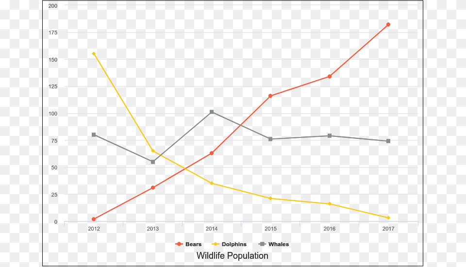 Wildlife Population Line Chart, Bow, Weapon, Line Chart Free Transparent Png
