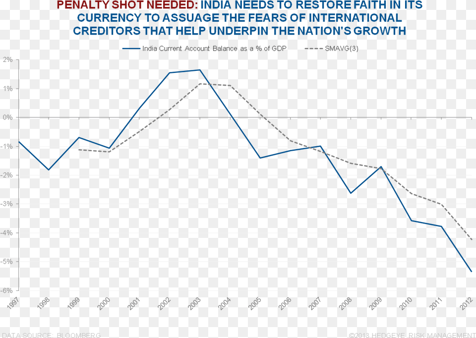 Will The Indian Rupee Meet Its New Maker Diagram, Chart, Line Chart Free Png