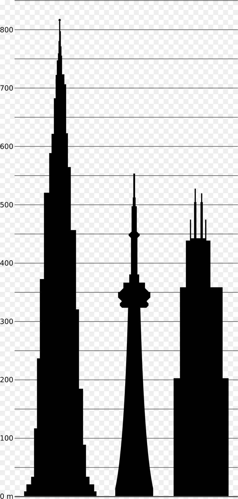 Willis Tower Cn Tower 875 North Michigan Avenue Burj Trump Tower Vs Willis Tower, Home Decor, Text Free Png