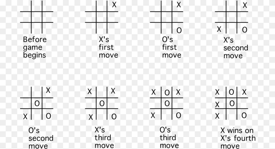 Win Any Tic Tac Toe Game, Gray Png