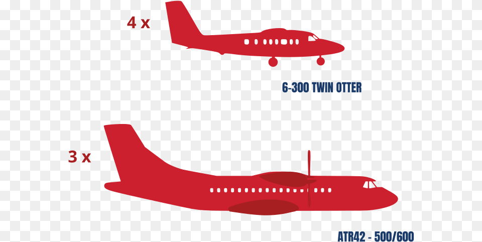 Winair Atr, Aircraft, Transportation, Vehicle, Airplane Png Image