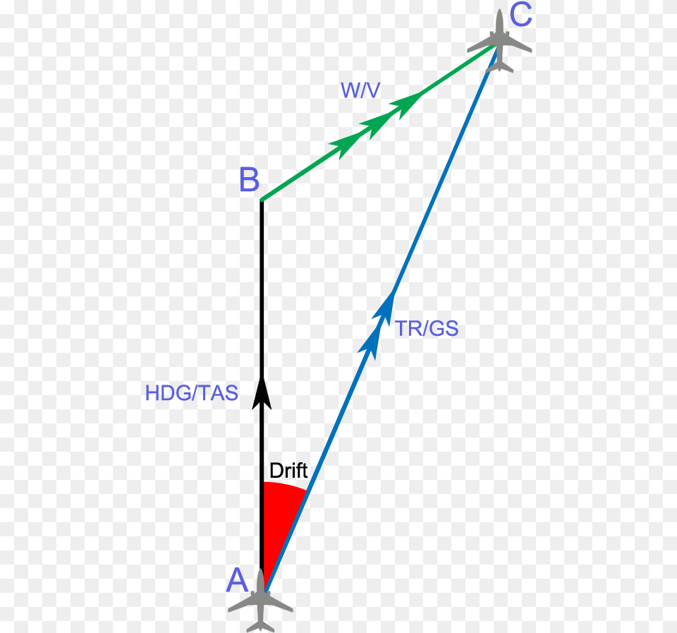 Wind Drift Heading Navigation, Light Png Image