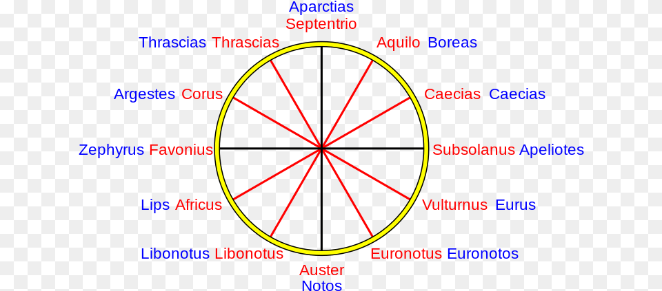 Wind Rose Names, Nature, Night, Outdoors, Machine Png