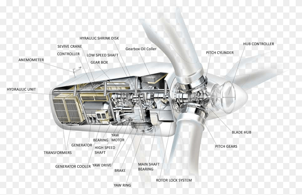 Wind Turbine Components Diagram Blueprint Of A Wind Turbine, Aircraft, Airplane, Engine, Machine Free Transparent Png