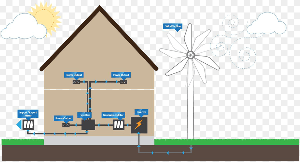 Wind Turbine Illustration Home Wind Turbine Diagram, Neighborhood, Terminal, Bus Stop, Outdoors Free Transparent Png