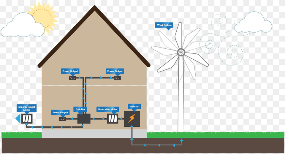 Wind Turbine Illustration Wind Turbine Powering A House, Neighborhood, Terminal, Bus Stop, Outdoors Free Png