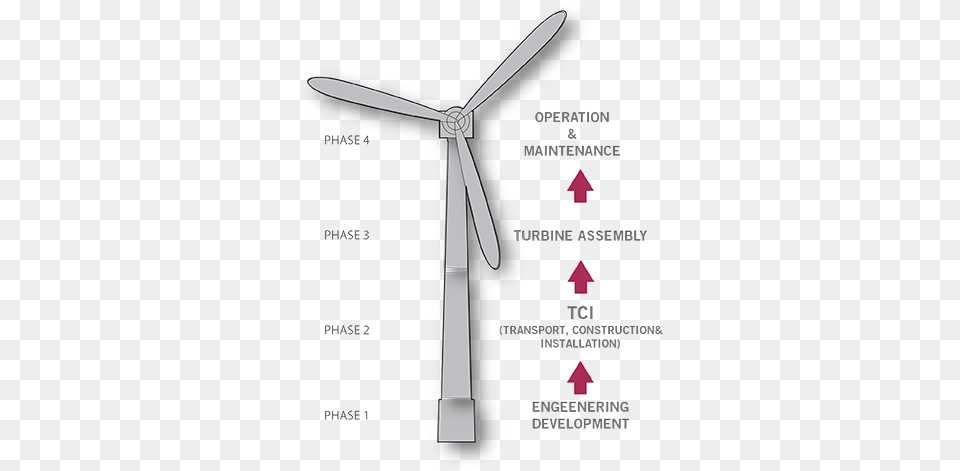 Wind Turbines Assembly Wind Turbine, Engine, Machine, Motor, Cross Png
