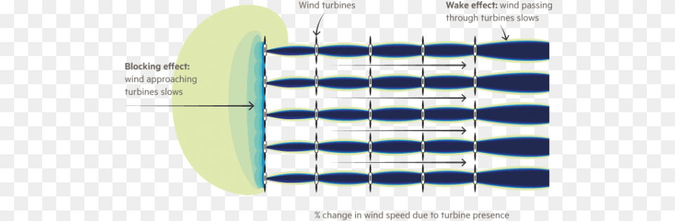 Wind Turbinesorsted Less Gusto U2013 Investors News Blog Diagram, Ct Scan Png Image