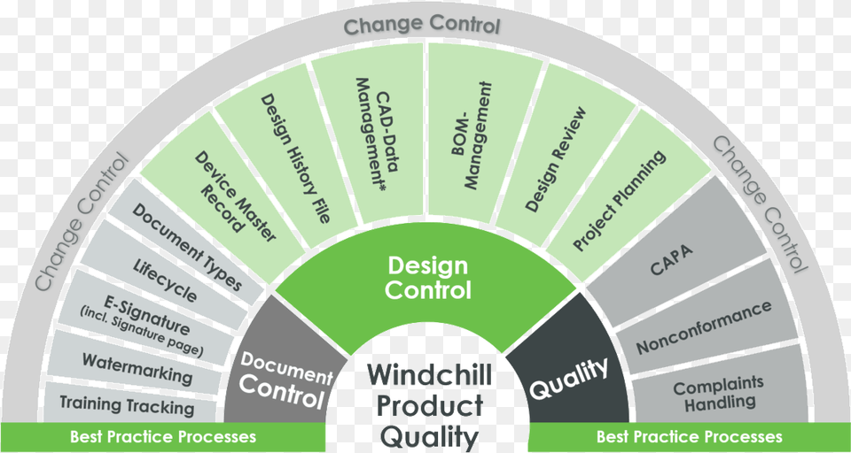 Windchill Product Quality Product Quality Lifecycle Management, Disk Png Image