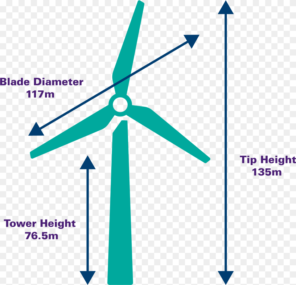 Windmill, Engine, Machine, Motor, Turbine Free Transparent Png