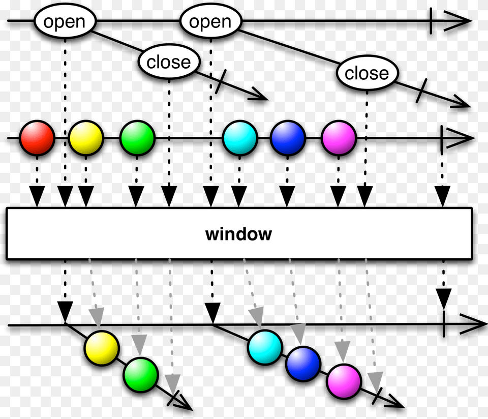 Window Lisp Visual Representation Higher Order Functions, Sphere Free Transparent Png