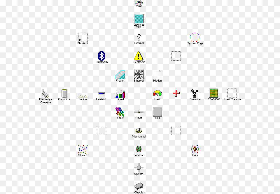 Windows 95 Elements Chart Wip By Wrim Edit Microsoft Windows Free Transparent Png