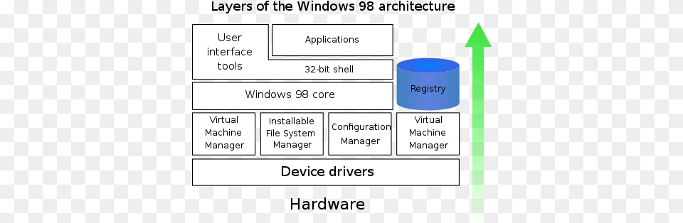 Windows 98 Windows 98 Architecture, Chart, Plot Png Image