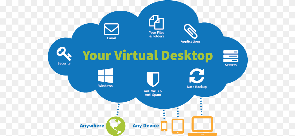 Windows Virtual Desktop Vdi Cloud, Computer Hardware, Electronics, Hardware, Screen Free Transparent Png