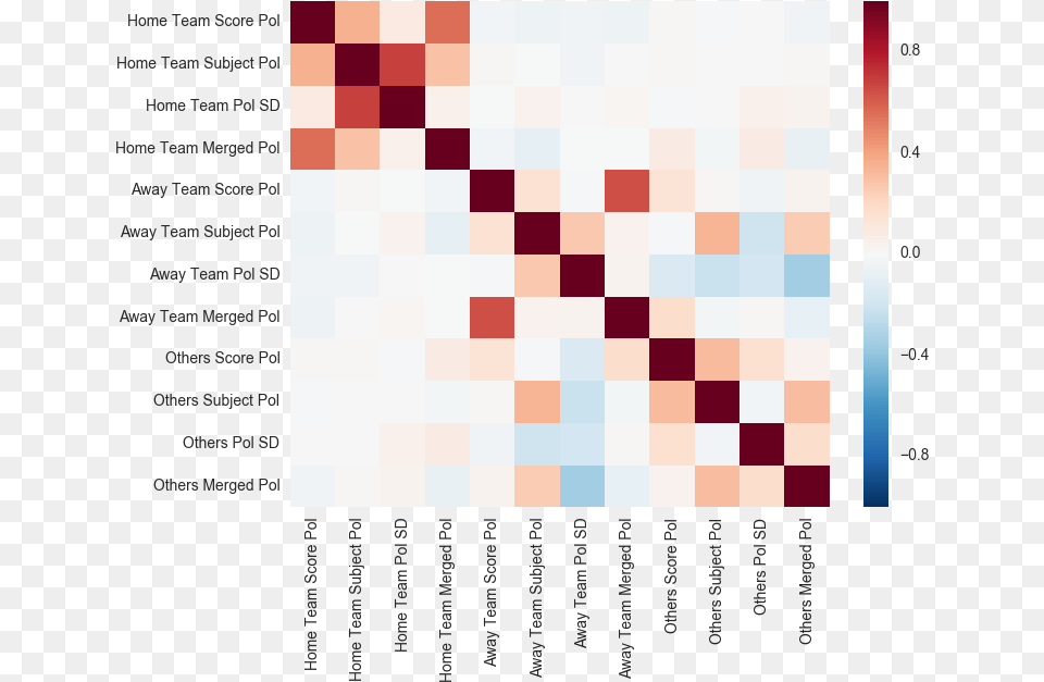 Windows Xp Mouse Pointer Beta Diversity Distance Matrix, Chart, Chess, Game, Heat Map Free Png Download