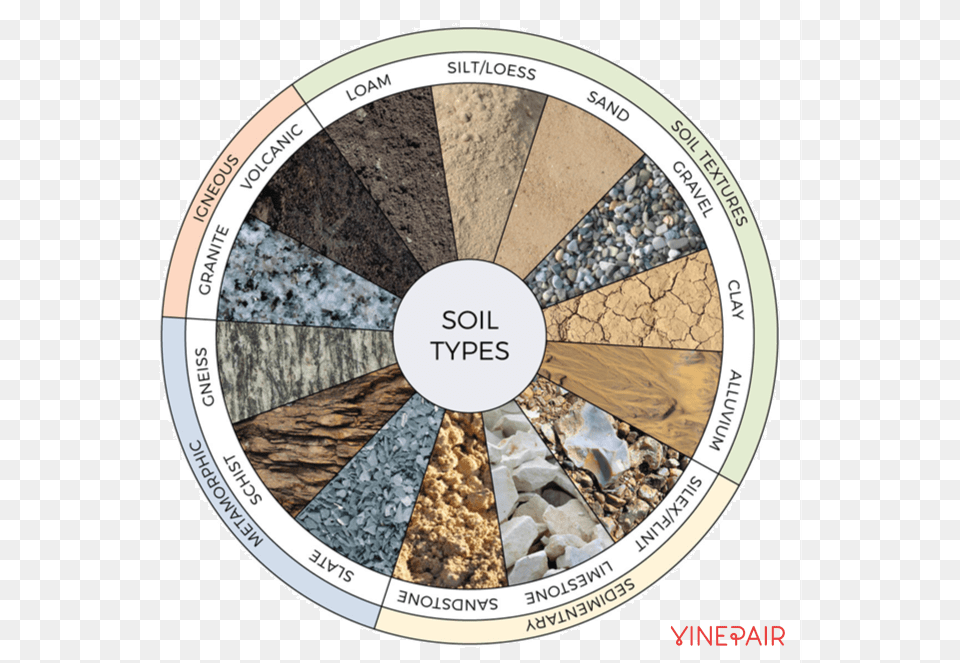 Wine Soil Types To Know, Machine, Wheel, Rock, Road Png Image