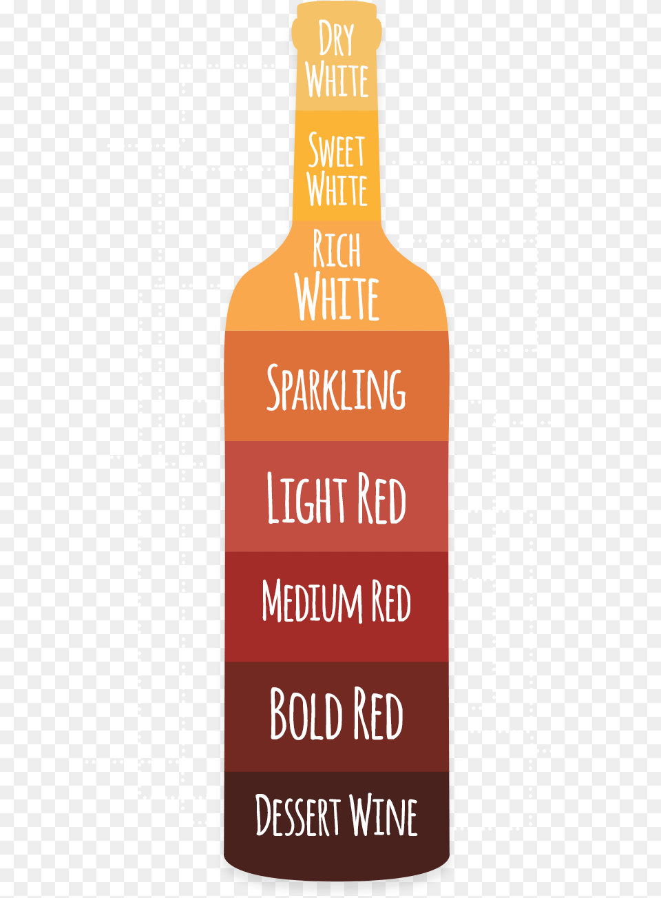 Wine Tasting Party Language, Bottle, Alcohol, Beverage, Liquor Free Transparent Png