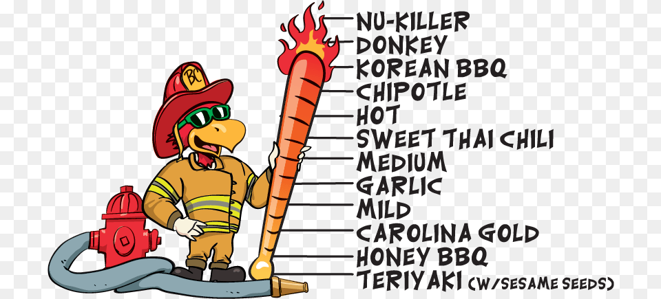 Wing Sauce Heat Chart Cartoon, Baby, Person, Clothing, Hat Free Png Download