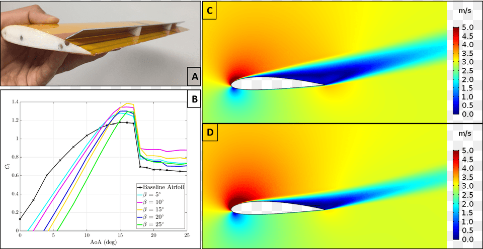 Wing Section Prepared For Wind Tunnel Experiments Lift, Scissors Free Png