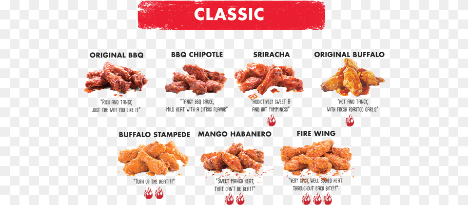Wingstop Heat Chart Trinity Fire Wings Flavor Description, Food, Fried Chicken, Nuggets Png Image