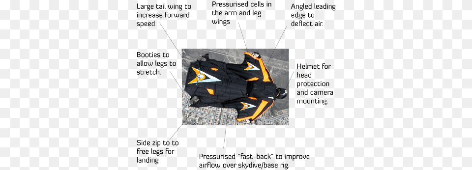 Wingsuit Design Parts Of A Wingsuit, Baseball, Baseball Glove, Clothing, Glove Free Png Download