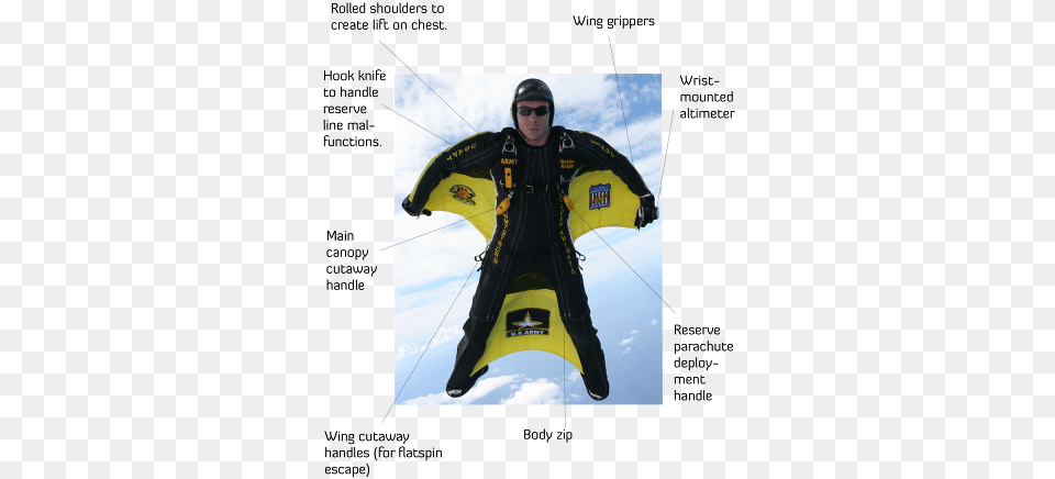 Wingsuit Design Wing Suit, Male, Adult, Person, Man Png Image