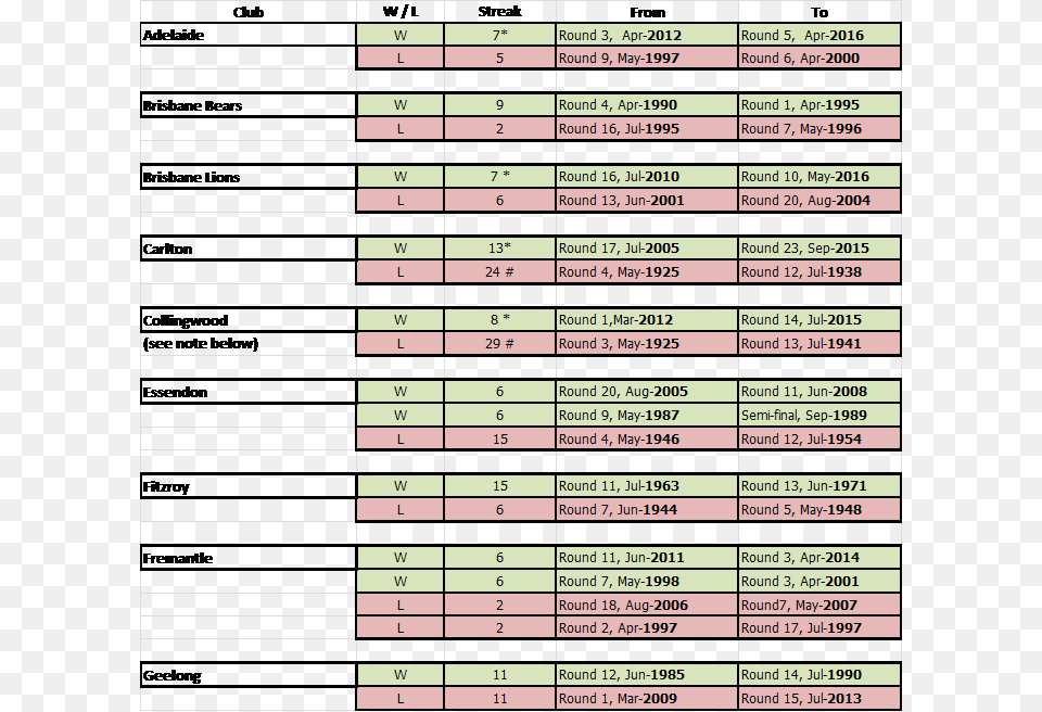 Winning And Losing Streaks A Tints And Shades, Chart, Plot, Text Png