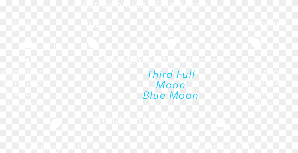 Winter Solstice Blue Moon Parallel, Nature, Night, Outdoors, Text Free Png
