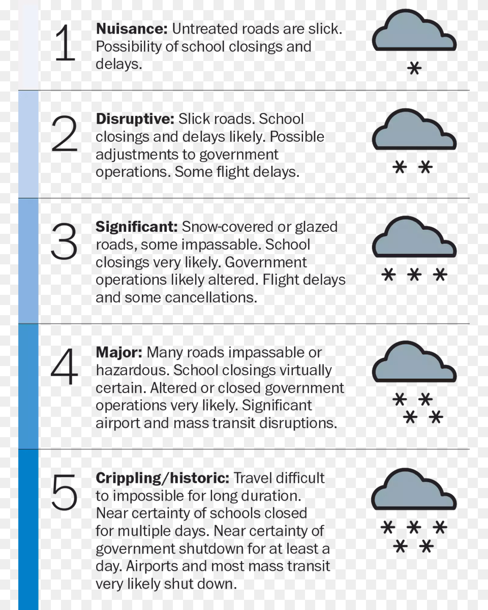 Winter Storm Impact Scale, Text Png Image
