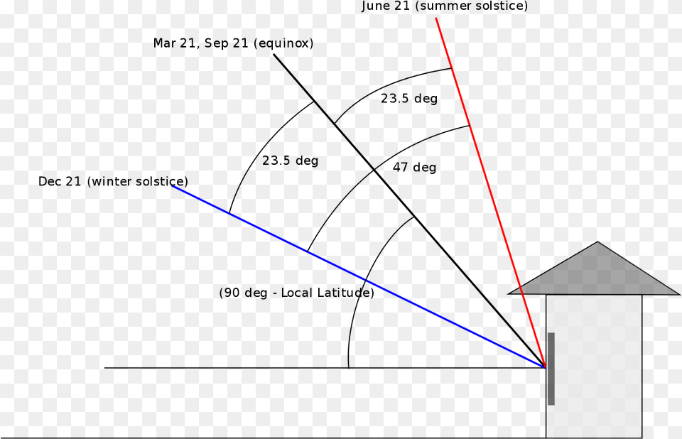 Winter Sun Angle, Laser, Light Free Png Download