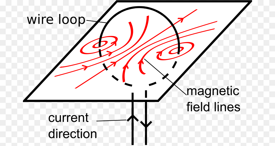Wire Loop Magnetic Filed Circular Conductor Having Magnetic Field, Text, Handwriting, Dynamite, Weapon Free Transparent Png