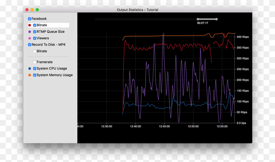 Wirecast Output Statistics, Blackboard, Chart, Plot Free Png Download