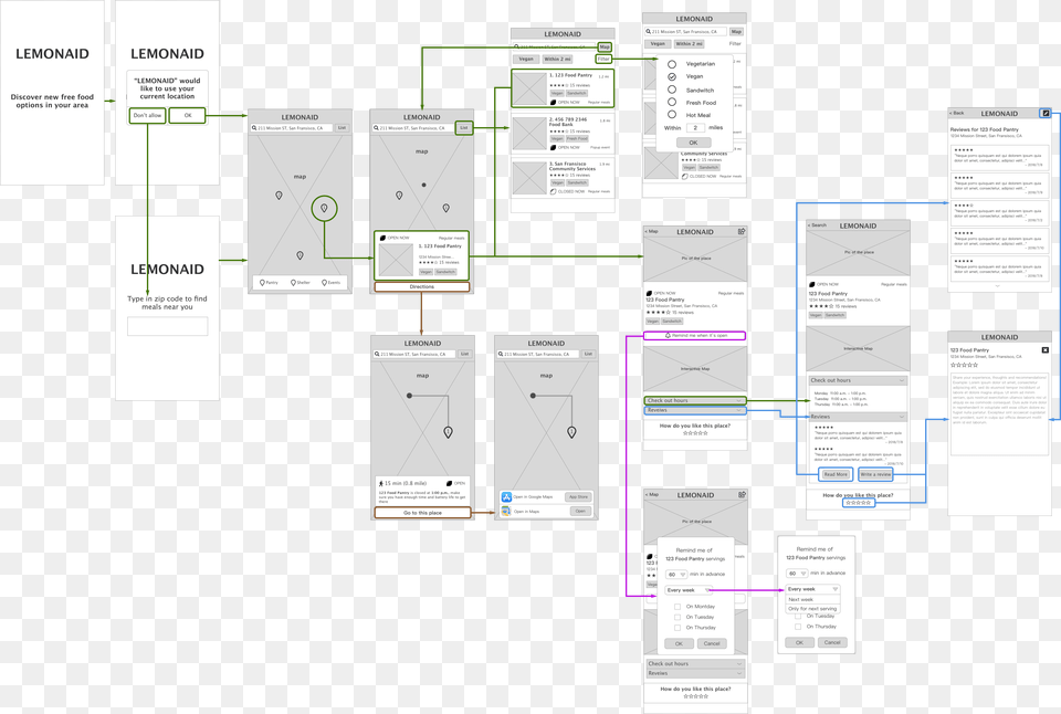Wireframe, Page, Text, Diagram Png Image