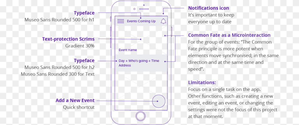 Wireframe, Electronics, Mobile Phone, Phone Png Image