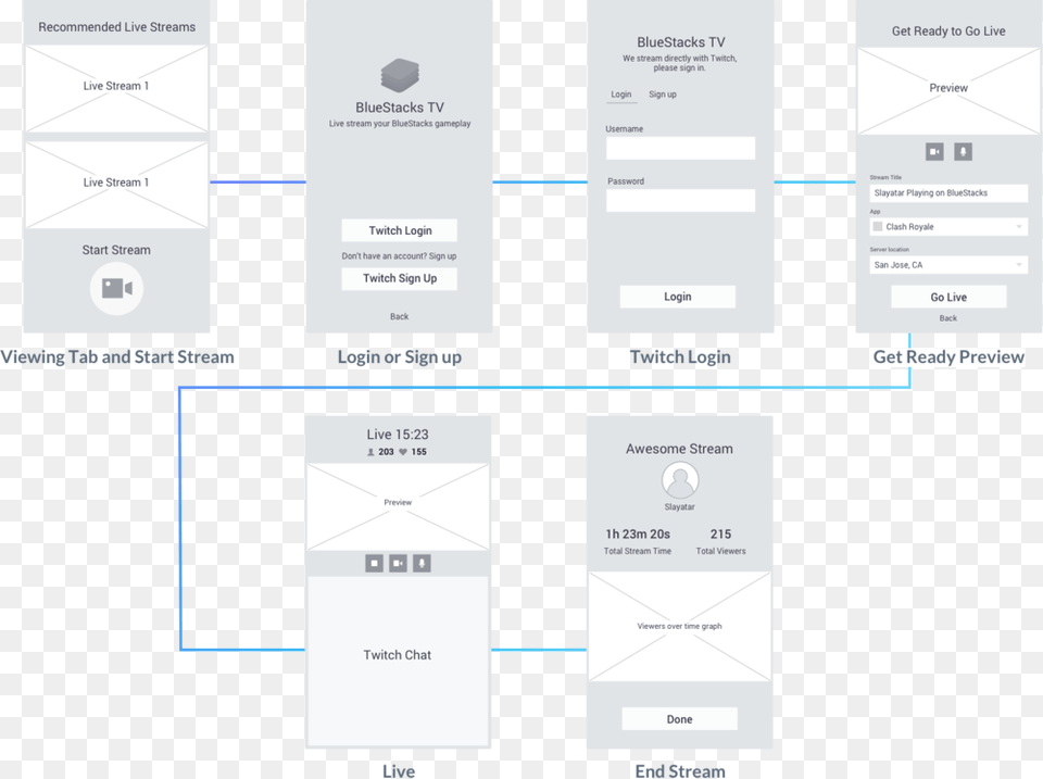 Wireframe, Diagram, Uml Diagram, Text Png