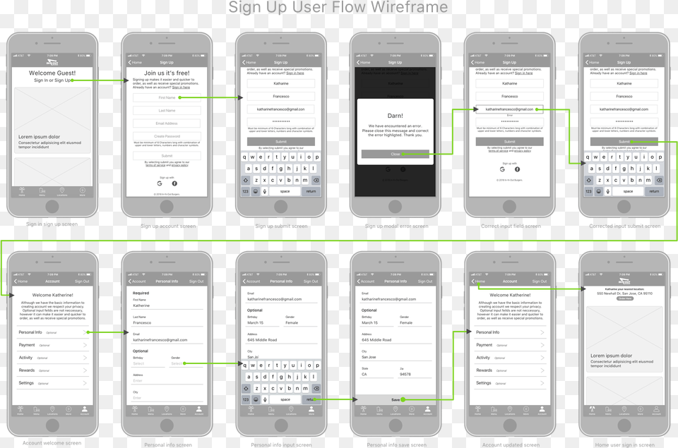 Wireframe Sign Up Iphone, Electronics, Mobile Phone, Phone, Text Free Transparent Png