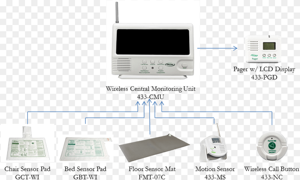 Wireless Central Paging System With Three Nurse Call Central Monitoring Unit, Computer Hardware, Electronics, Hardware, Screen Free Transparent Png